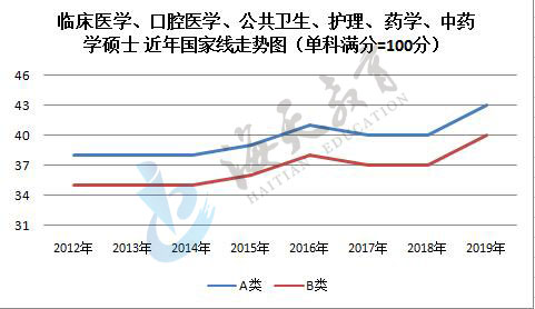 单科（满分=100分）