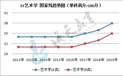 单科（满分=100分）