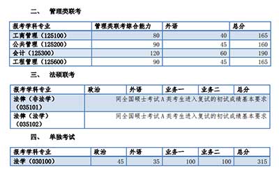 同济大学2017年考研分数线2.jpg