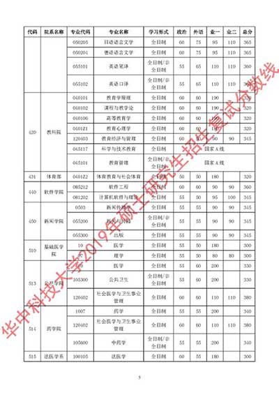 复试分数线5.jpg