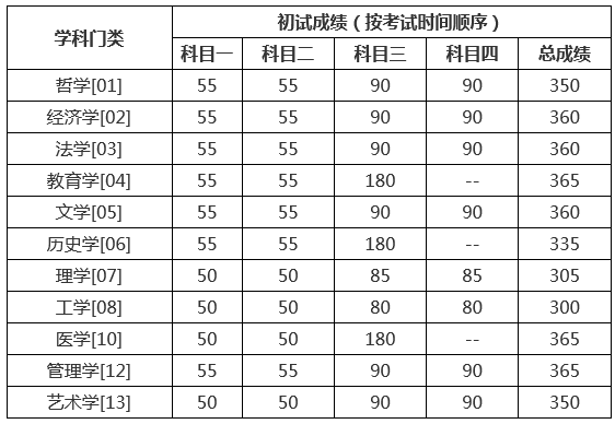 学术学位.jpg