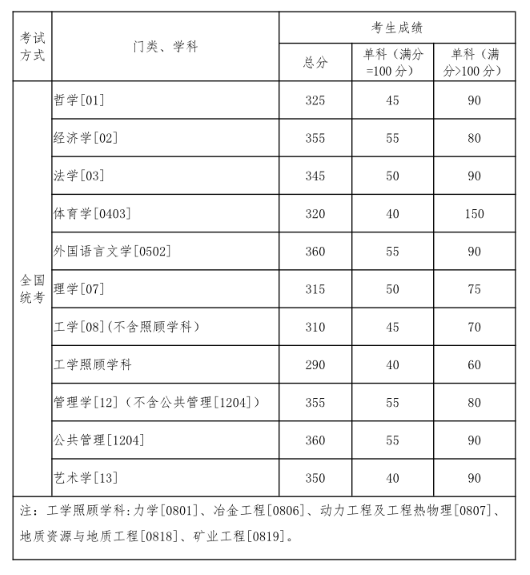 学术学位类.png